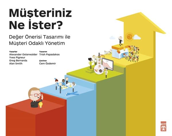 Müşteriniz Ne İster? 1